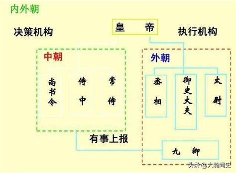 內朝外朝差別|中國古代的內朝與外朝